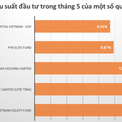 Quỹ ngoại lãi "khủng" với những khoản đầu tư tỷ đô trên sàn chứng khoán Việt