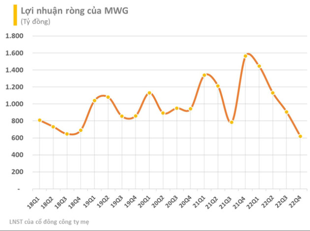 Quỹ ngoại quy mô tỷ đô vừa mua vào hơn 4 triệu cổ phiếu Thế Giới Di Động (MWG) - Ảnh 3.