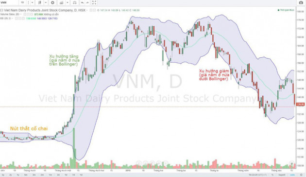 [Quy tắc đầu tư vàng] Chân dung cha đẻ dải Bollinger Bands: tỷ phú đầu tư huyền thoại ham học được cả thế giới kính nể - Ảnh 2.