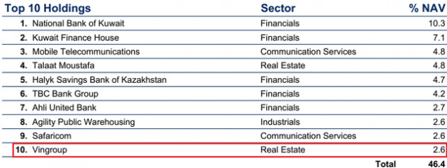 Quỹ tỷ đô Schroders nhiều khả năng sẽ tăng gấp đôi tỷ trọng cổ phiếu Việt Nam trong danh mục? - Ảnh 2.