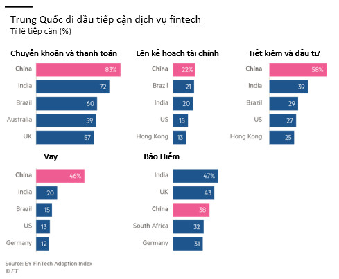 Ra đường có thể quên ví chứ không được phép quên điện thoại di động, giới trẻ và Tencent cùng Alibaba đang dẫn dắt cuộc cách mạng không tiền mặt bùng nổ ở Trung Quốc - Ảnh 3.