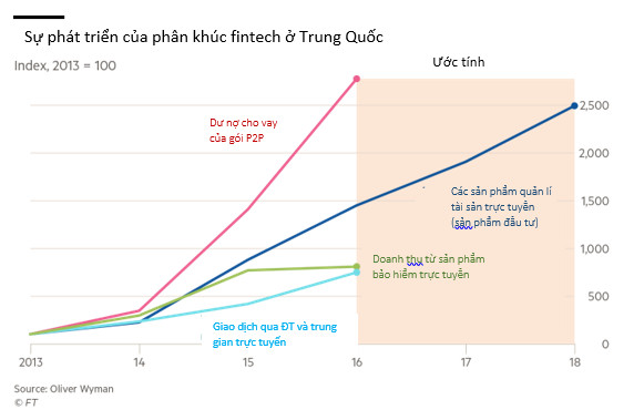 Ra đường có thể quên ví chứ không được phép quên điện thoại di động, giới trẻ và Tencent cùng Alibaba đang dẫn dắt cuộc cách mạng không tiền mặt bùng nổ ở Trung Quốc - Ảnh 4.