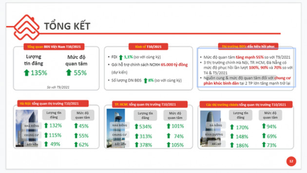 Rao bán nhà đất tăng kỷ lục hơn 530%, chuyện gì đang xảy ra? - Ảnh 1.