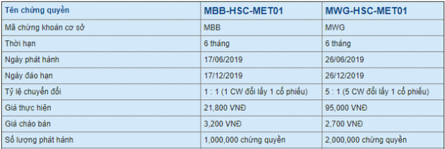 Rất khó để nhiều tổ chức bắt tay làm giá chứng khoán khi phát hành covered warrant - Ảnh 1.