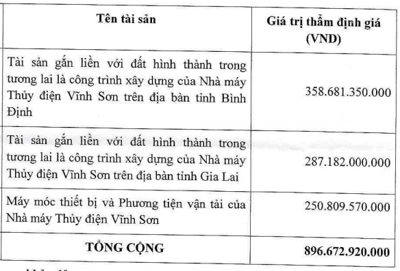 REE đã hoàn tất mua đợt 3 lô trái phiếu 700 tỷ do Vĩnh Sơn Sông Hinh phát hành - Ảnh 2.