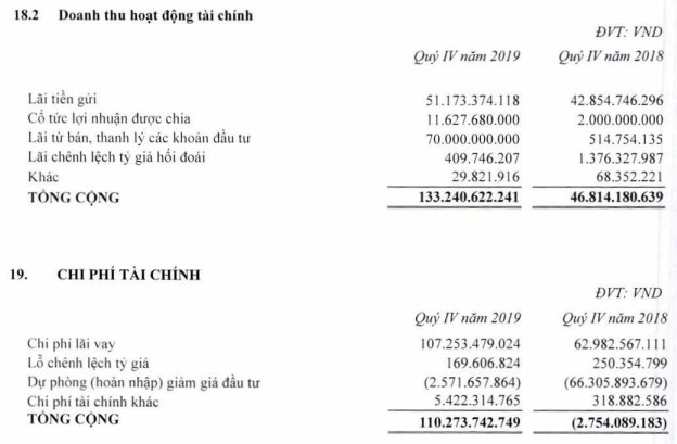 REE: Quý 4/2019 lãi 449 tỷ đồng giảm 18% so với cùng kỳ - Ảnh 1.