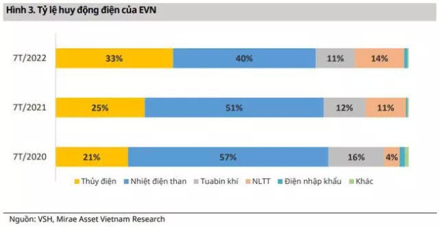 REE trở thành công ty mẹ chi phối hơn 52% cổ phần của Thủy điện Vĩnh Sơn – Sông Hinh (VSH) - Ảnh 2.