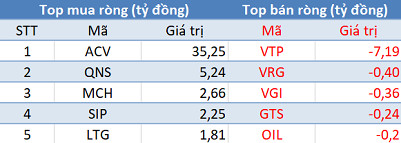 Review ETF, khối ngoại bán ròng hơn 1.100 tỷ đồng trong phiên 19/3 - Ảnh 3.