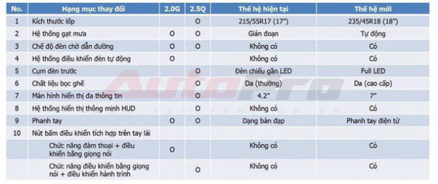 Rò rỉ thêm thông số Toyota Camry 2019 tại Việt Nam: Công nghệ an toàn chủ động tiên tiến nhất phân khúc, vượt Mercedes-Benz C-Class - Ảnh 2.