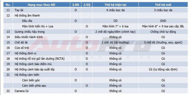 Rò rỉ thêm thông số Toyota Camry 2019 tại Việt Nam: Công nghệ an toàn chủ động tiên tiến nhất phân khúc, vượt Mercedes-Benz C-Class - Ảnh 3.