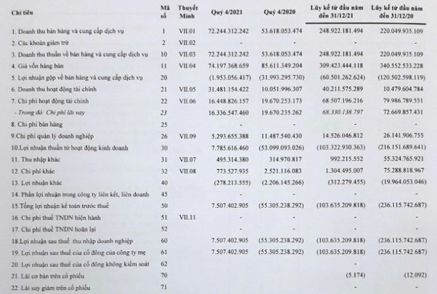 Rồi cũng đến ngày NOS kinh doanh có lãi! - Ảnh 2.