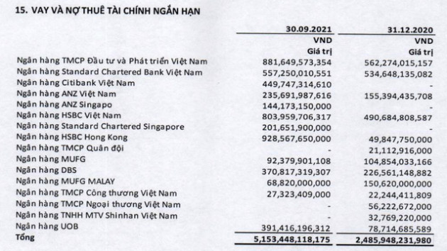 Rơi từ 80.000 về 10.000 rồi tăng dựng ngược lên 88.000 đồng: Không chỉ câu chuyện nhà thuốc, FPT Retail còn đang lãi lớn từ cho FPT vay - Ảnh 5.