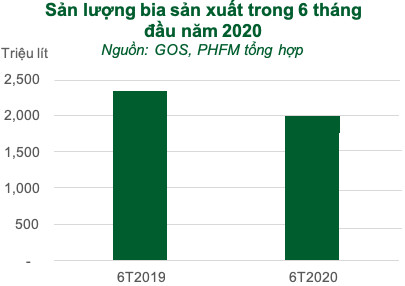 Rơi vào thế gọng kìm, năm 2020 Sabeco (SAB) sẽ sớm xuất ngoại thương hiệu bia 333 và Saigon - Ảnh 1.