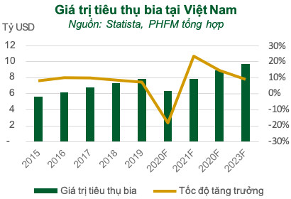 Rơi vào thế gọng kìm, năm 2020 Sabeco (SAB) sẽ sớm xuất ngoại thương hiệu bia 333 và Saigon - Ảnh 2.