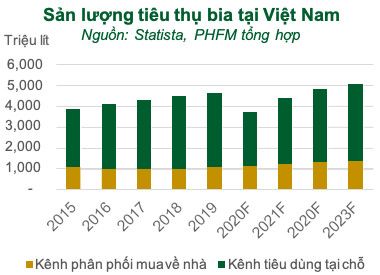 Rơi vào thế gọng kìm, năm 2020 Sabeco (SAB) sẽ sớm xuất ngoại thương hiệu bia 333 và Saigon - Ảnh 3.