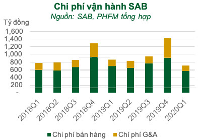 Rơi vào thế gọng kìm, năm 2020 Sabeco (SAB) sẽ sớm xuất ngoại thương hiệu bia 333 và Saigon - Ảnh 4.