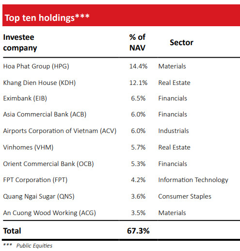 Ròng rã 14 năm làm cổ đông, khoản đầu tư của SMBC và VinaCapital vào Eximbank thua xa gửi tiết kiệm? - Ảnh 1.