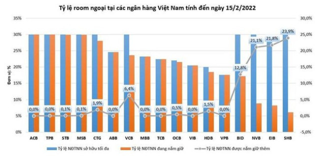 Room ngoại tại ngân hàng Việt: Nơi cạn kiện, chỗ còn nguyên