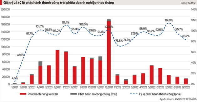 Rủi ro dùng cổ phiếu làm tài sản đảm bảo cho trái phiếu đã sớm được cảnh báo: Hệ quả nhìn từ Phát Đạt và Novaland - Ảnh 5.