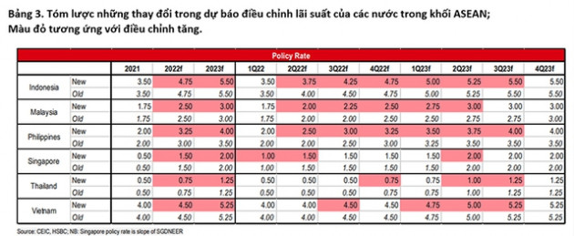 Rủi ro lạm phát lớn tới đâu? - Ảnh 12.