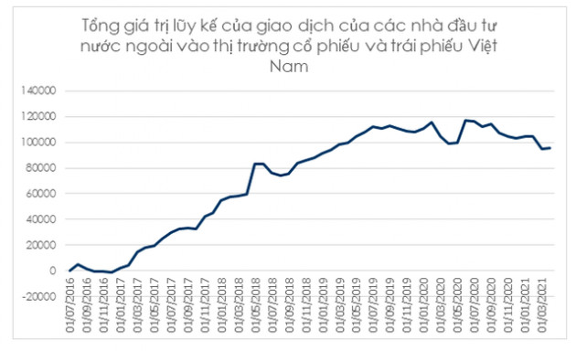 Rủi ro lạm phát toàn cầu và tác động tới chứng khoán Việt Nam - Ảnh 4.