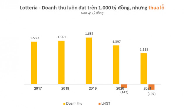 Rút khỏi Trung Quốc, dồn lực vào Đông Nam Á, Lotte tại Việt Nam kinh doanh từ kẹo cao su, gà rán đến BĐS, tài chính… - Ảnh 2.