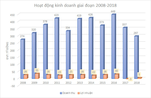 Sá xị Chương Dương dưới thời người Thái