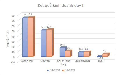 Sá xị Chương Dương dưới thời người Thái - Ảnh 4.