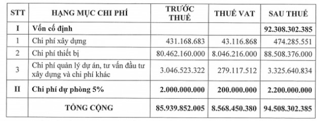 Sabeco lấy ý kiến cổ đông về việc trích thêm 30 tỷ đồng vào Quỹ phát triển Khoa học - Ảnh 1.