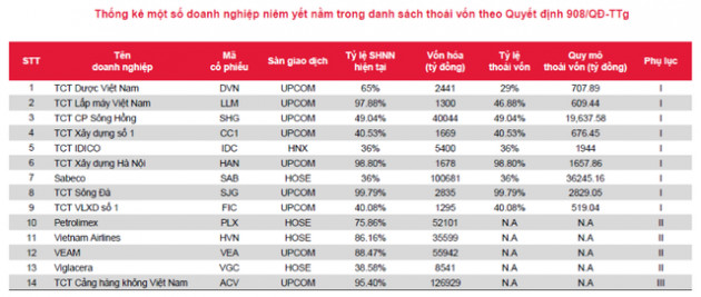 Sabeco (SAB): Sẽ thoái hết 36% vốn Nhà nước - Ảnh 1.