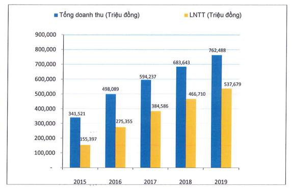 Saigon Cargo Service (SCS) đặt mục tiêu lãi giảm chi 7% dù ngành hàng không đang rất khó khăn - Ảnh 2.