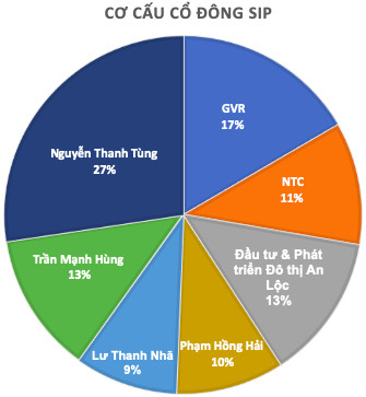 Saigon VRG quản lý quỹ đất khu công nghiệp hơn 3.700ha, chào sàn Upcom giá 17.200 đồng - Ảnh 1.