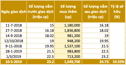 Saigon VRG quản lý quỹ đất khu công nghiệp hơn 3.700ha, chào sàn Upcom giá 17.200 đồng - Ảnh 2.