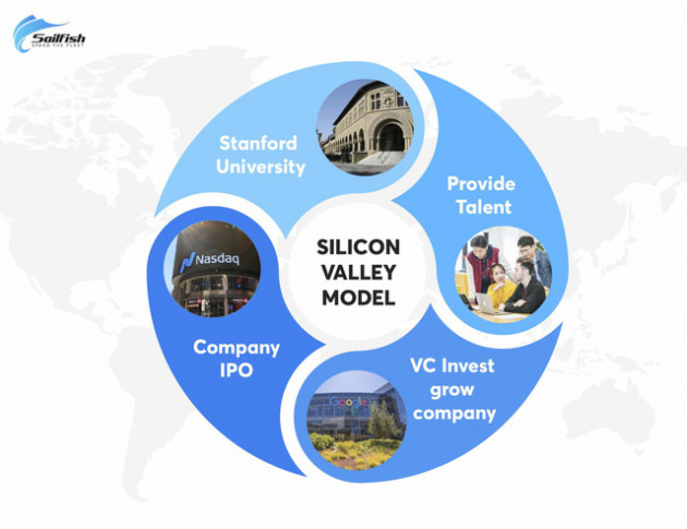 Sailfish Group - tiên phong hệ sinh thái sản phẩm công nghệ - Ảnh 3.