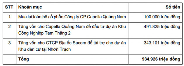 SAM Holdings chốt quyền mua cổ phiếu tăng vốn lên 3.500 tỷ, thị giá trần 3 phiên