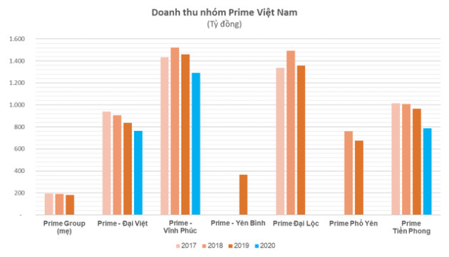 Samsung ngành hóa dầu Việt Nam: Rót 5 tỷ USD cho Tổ hợp hóa dầu lớn nhất miền Nam, nắm trọn thượng nguồn và hạ nguồn ngành nhựa - Ảnh 5.