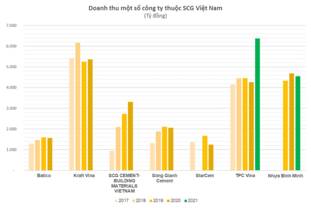 Samsung ngành hóa dầu Việt Nam: Rót 5 tỷ USD cho Tổ hợp hóa dầu lớn nhất miền Nam, nắm trọn thượng nguồn và hạ nguồn ngành nhựa - Ảnh 6.