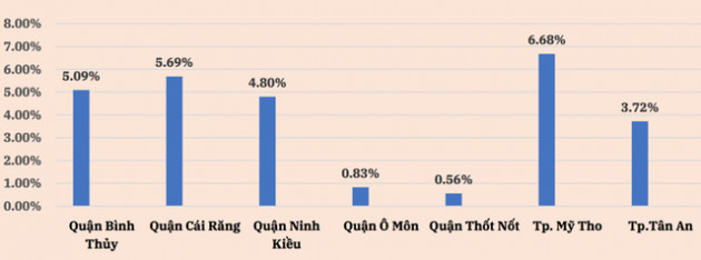 Săn đất nền các tỉnh phía Nam: Tránh tình trạng sau cơn sốt là khu đất hoang - Ảnh 1.