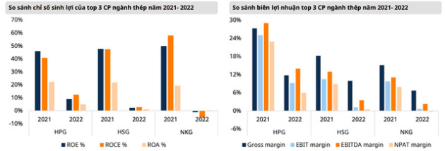 Sản lượng kỳ vọng tạo điểm uốn từ năm 2024, doanh nghiệp thép và tôn mạ có thể tới hồi thái lai? - Ảnh 3.