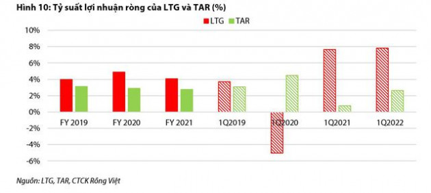 Sản lượng xuất khẩu tăng, triển vọng tươi sáng nửa cuối năm 2022 cho các doanh nghiệp gạo - Ảnh 6.