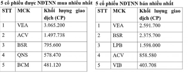 Sàn Upcom tháng 12/2019: Đón thêm 400 triệu cổ phiếu mới, nhiều mã chứng khoán đã tạo sóng - Ảnh 6.