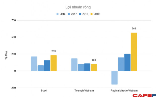 Sản xuất đồ lót tại Việt Nam, công ty Hồng Kông thu nửa tỷ đô mỗi năm - Ảnh 3.