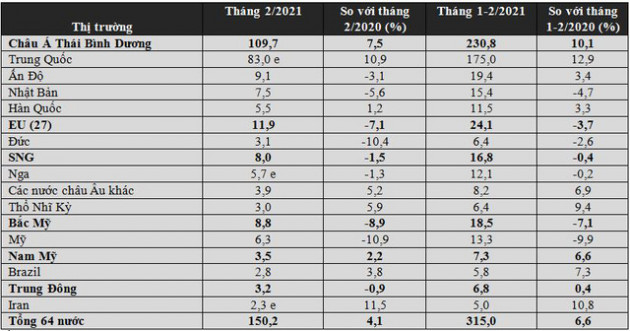 Sản xuất thép Trung Quốc đang tăng trưởng mạnh nhất trong top 10 nước sản xuất nhiều thép nhất - Ảnh 2.