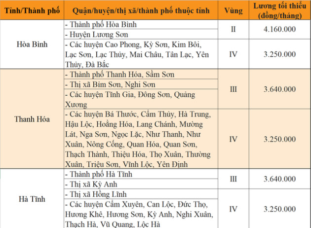 Sang năm 2023, mức lương tối thiều vùng tại 63 tỉnh, thành sẽ thay đổi ra sao? - Ảnh 10.