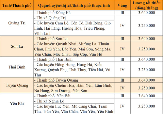 Sang năm 2023, mức lương tối thiều vùng tại 63 tỉnh, thành sẽ thay đổi ra sao? - Ảnh 15.