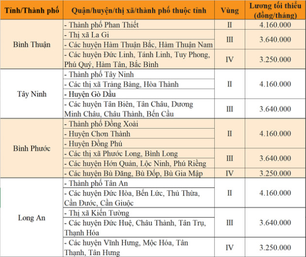 Sang năm 2023, mức lương tối thiều vùng tại 63 tỉnh, thành sẽ thay đổi ra sao? - Ảnh 7.