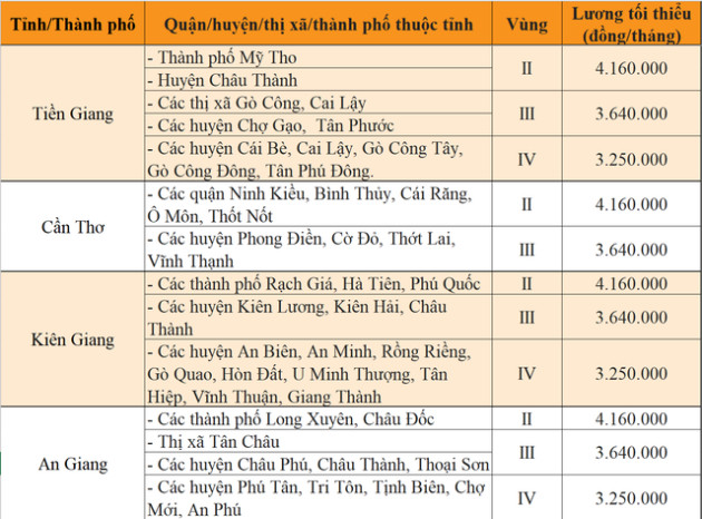 Sang năm 2023, mức lương tối thiều vùng tại 63 tỉnh, thành sẽ thay đổi ra sao? - Ảnh 8.