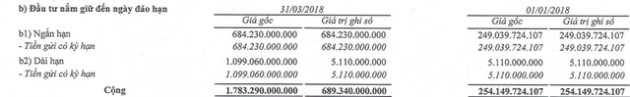 Sao Mai Group (ASM): LNST quý 1/2018 đạt 494 tỷ đồng, hoàn thành 56% kế hoạch năm - Ảnh 2.