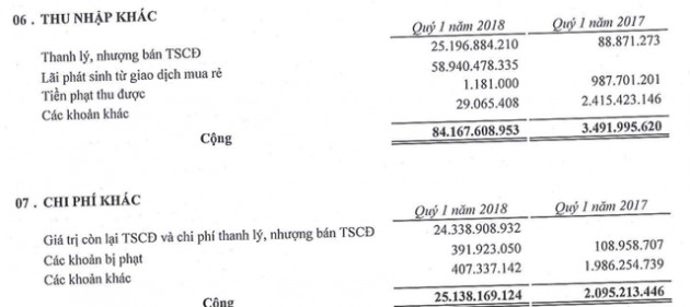 Sao Mai Group (ASM): LNST quý 1/2018 đạt 494 tỷ đồng, hoàn thành 56% kế hoạch năm - Ảnh 4.