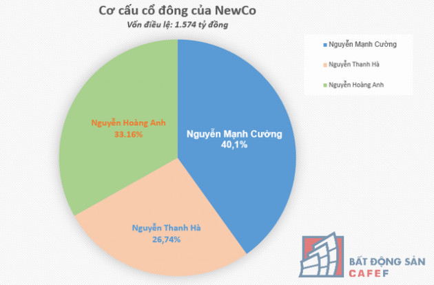 Sắp có thương vụ mua lại 7 tòa Condotel tại siêu dự án Grand World Phú Quốc, ông chủ là ai? - Ảnh 3.